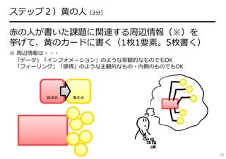 ステップ２）⻩の⼈（3分）
━━━━━━━━━━━━━━━━━━━━━━━━
⾚の⼈が書いた課題に関連する周辺情報（※）を
挙げて、⻩のカードに書く（1枚1要素。5枚書く）
※ 周辺情報は・・・
 「データ」「インフォメーション」のような客観的なものでもOK
 「フィーリング」「感情」のような主観的なもの・内側のものでもOK




       仮決め   集める




                                    33
 