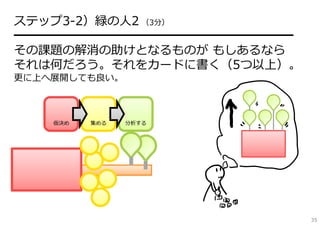 ステップ3-2）緑の⼈2 （3分）
━━━━━━━━━━━━━━━━━━━━━━━
その課題の解消の助けとなるものが もしあるなら
それは何だろう。それをカードに書く（5つ以上）。
更に上へ展開しても良い。



    仮決め   集める   分析する




                           35
 