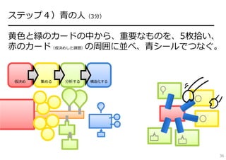 ステップ４）⻘の⼈（3分）
━━━━━━━━━━━━━━━━━━━━━━━━
⻩⾊と緑のカードの中から、重要なものを、5枚拾い、
⾚のカード（仮決めした課題）の周囲に並べ、⻘シールでつなぐ。


仮決め   集める   分析する   構造化する




                             36
 
