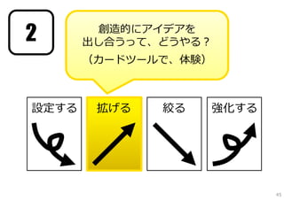 2        創造的にアイデアを
       出し合うって、どうやる？
       （カードツールで、体験）



設定する    拡げる   絞る   強化する




                          45
 
