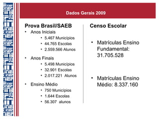 Dados Gerais 2009 Prova Brasil/SAEB Anos Iniciais 5.467 Municípios 44.765 Escolas 2.559.566 Alunos Anos Finais 5.498 Municípios 32.901 Escolas 2.017.221  Alunos Ensino Médio 750 Municípios 1.644 Escolas 56.307  alunos Censo Escolar Matrículas Ensino Fundamental: 31.705.528 Matrículas Ensino Médio: 8.337.160 