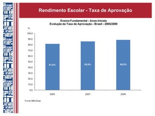 Rendimento Escolar - Taxa de Aprovação 