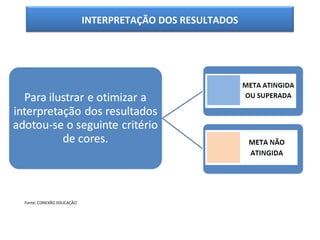 INTERPRETAÇÃO DOS RESULTADOS




Fonte: CONEXÃO EDUCAÇÃO
 