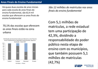 Fale com a Presidência/Diretoria
PORTAL INEP
portal.inep.gov.br
emaildadiretoria@inep.gov.br
(61) 2022-XXXX
Anos Finais do Ensino Fundamental
São 12 milhões de matrículas nos anos
finais do ensino fundamental
Com 5,1 milhões de
matrículas, a rede estadual
tem uma participação de
42,3%, dividindo a
responsabilidade do poder
público nesta etapa de
ensino com os municípios,
que também possuem 5,1
milhões de matrículas
(42,7%)
70,1% das escolas que oferecem
os anos finais estão na zona
urbana
Há quase duas escolas de anos iniciais
para cada escola de anos finais do
ensino fundamental, são 62,4 mil
escolas que oferecem os anos finais do
ensino fundamental
97,4
83,8
47,9
98,7
0,0
10,0
20,0
30,0
40,0
50,0
60,0
70,0
80,0
90,0
100,0
Federal Estadual Municipal Privada
Urbana Rural
Distribuição percentual das escolas que oferecem os anos finais do
ensino fundamental por dependência administrativa, segundo a
localização - Brasil 2017
 