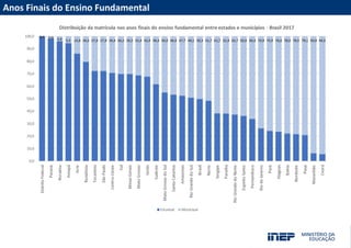 Fale com a Presidência/Diretoria
PORTAL INEP
portal.inep.gov.br
emaildadiretoria@inep.gov.br
(61) 2022-XXXX
Anos Finais do Ensino Fundamental
 