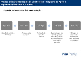 Acesse nossas redes sociais
Fale com a Presidência/Diretoria
MUITO OBRIGADO(A)!
INSTAGRAM
FACEBOOK
TWITTER
YOUTUBE
PORTAL INEP
portal.inep.gov.br
emaildadiretoria@inep.gov.br
(61) 2022-XXXX
Práticas e Resultados Regime de Colaboração – Programa de Apoio à
Implementação da BNCC – ProBNCC
ProBNCC – Cronograma de Implementação
Fev - Mar Abril a Jun Jul - Ago Set - Out Nov - Dez
Indicação de bolsistas e
formação
(Re)elaboração
curricular
Realização de
consultas
públicas
Sistematização das
contribuições das
consultas públicas
e consolidação da
proposta de
currículo
Publicação do
documento
homologado
pelos conselhos
de educação
 