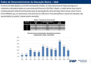 O cálculo do Ideb obedece a uma fórmula bastante simples: as notas das provas de língua portuguesa e
matemática são padronizadas em uma escala de 0,0 (zero) a 10,0 (dez). Depois, a média dessas duas notas é
multiplicada pela média (harmônica) das taxas de aprovação das séries da etapa (Anos Iniciais, Anos Finais e
Ensino Médio), que, em percentual, varia de 0 (zero) a 100 (cem). Para exemplificar o cálculo do indicador, são
apresentados no quadro 1 abaixo quatro exemplos:
Quadro 1. Exemplos do cálculo do Ideb
Escola Saeb
(N)
Aprovação média
(P)
Ideb
(N)x(P)
A 6,0 90% 5,4
B 6,0 80% 4,8
C 4,0 80% 3,2
D 5,0 100% 5,0
Índice de Desenvolvimento da Educação Básica – Ideb
2,0 2,8
10,5
7,2 6,9
15,5
13,5
11,3
10,4
23,6
15,3
9,5
0,0
5,0
10,0
15,0
20,0
25,0
30,0
1º
Ano
2º
Ano
3º
Ano
4º
Ano
5º
Ano
6º
Ano
7º
Ano
8º
Ano
9º
Ano
1ª
série
2ª
série
3ª
série
Taxa de insucesso (reprovação e abandono) nos ensinos
fundamental e médio - Brasil 2017
 