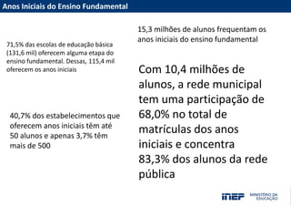 Acesse nossas redes sociais
Fale com a Presidência/Diretoria
MUITO OBRIGADO(A)!
PORTAL INEP
portal.inep.gov.br
emaildadiretoria@inep.gov.br
(61) 2022-XXXX
Anos Iniciais do Ensino Fundamental
15,3 milhões de alunos frequentam os
anos iniciais do ensino fundamental
Com 10,4 milhões de
alunos, a rede municipal
tem uma participação de
68,0% no total de
matrículas dos anos
iniciais e concentra
83,3% dos alunos da rede
pública
40,7% dos estabelecimentos que
oferecem anos iniciais têm até
50 alunos e apenas 3,7% têm
mais de 500
71,5% das escolas de educação básica
(131,6 mil) oferecem alguma etapa do
ensino fundamental. Dessas, 115,4 mil
oferecem os anos iniciais
 