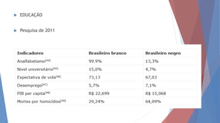  EDUCAÇÃO
 Pesquisa de 2011
 