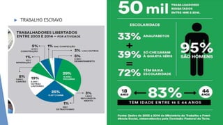  TRABALHO ESCRAVO
 