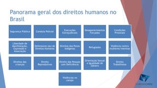 Panorama geral dos direitos humanos no
Brasil
Segurança Pública Conduta Policial
Execuções
Extrajudiciais
Desaparecimentos
Forçados
Condições
Prisionais
Liberdade de
Manifestação,
Expressão e
Associação
Defensores (as) de
Direitos Humanos
Direitos dos Povos
Indígenas
Refugiados
Violência contra
mulheres/meninas
Direitos das
crianças
Direito
Reprodutivos
Direito das Pessoas
com Deficiência
Orientação Sexual
e Igualdade de
Gênero
Direito
Trabalhistas
Violências no
campo
 