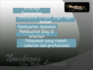 Strategi
Pemasaran
Pembuatan brosur angkringan
malam
Pembuatan Spanduk
Pembuatan blog di
internet
Pelayanan yang ramah,
cekatan dan profesional
 