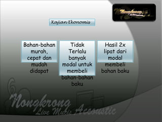 Kajian Ekonomis
Bahan-bahan
murah,
cepat dan
mudah
didapat
Hasil 2x
lipat dari
modal
membeli
bahan baku
Tidak
Terlalu
banyak
modal untuk
membeli
bahan-bahan
baku
 