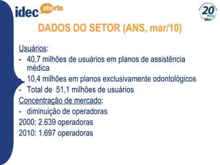 DADOS DO SETOR (ANS, mar/10) Usuários : 40,7 milhões de usuários em planos de assistência médica 10,4 milhões em planos exclusivamente odontológicos Total de  51,1 milhões de usuários Concentração de mercado : diminuição de operadoras 2000: 2.639 operadoras 2010: 1.697 operadoras 