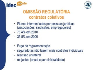 OMISSÃO REGULATÓRIA contratos coletivos Planos intermediados por pessoas jurídicas (associações, sindicatos, empregadores) 73,4% em 2010 35,5% em 2000 Fuga da regulamentação seguradoras não fazem mais contratos individuais rescisão unilateral reajustes (anual e por sinistralidade) 