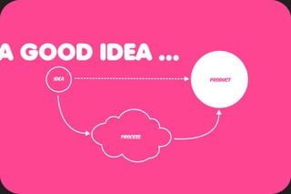 IDECARDS workshop August2011