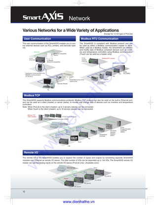 12
User Communication Modbus RTU Communication
The user communication of the SmartAXIS enables you to con-
trol external devices such as PCs, printers, and barcode read-
ers.
Various Networks for aWideVariety of Applications
Pro 48 I/O
Pro 48 I/O
Temperature
Controller
Inverter
Lite
Pro
FT1A
(Touch/
Pro/Lite)
ModbusRTU master
ModbusRTU slave
FC5A
PLC (IDEC)
Lite
Network
The SmartAXIS is compliant with Modbus protocol and can
be used as either a Modbus communication master or slave.
When used as a Modbus master, the SmartAXIS can monitor
and modify data of Modbus compliant devices such as invert-
ers and temperature controllers using Modbus communication
(Touch can be used as a master only).
The remote I/O of the SmartAXIS enables you to expand the number of inputs and outputs by connecting separate SmartAXIS
modules over Ethernet as remote I/O slaves. The total number of I/Os can be expanded up to 144 I/Os. The SmartAXIS remote I/O
master can use the analog inputs on the remote I/O slaves (Pro/Lite only). (Available soon)
Remote I/O
P
Pr
Master
Slave
Slave
Slave
Pro 48 I/O
Pro 48 I/O
Ethernet Hub
Modbus TCP
The SmartAXIS supports Modbus communications protocols. Modbus TCP protocol can also be used on the built-in Ethernet port,
and can be used as a client (master) or server (slave), to monitor and change data of devices such as inverters and temperature
controllers.
Note: When Pro/Lite is the client (master): up to 3 servers (slaves) can be connected.
When Touch is the client (master): up to 16 servers (slaves) can be connected.
Modbus TCP
Client (master)
Touch
Pro
Temperature
Controller
HG Series
Operator
Interface
(IDEC)
Ethernet Hub
FT1A (Touch/Pro/Lite)
or
FC5A Programmable Controller (IDEC)
FC5A
Programmable
Controller
(IDEC)
Modbus TCP
Server 1
(slave 1)
Modbus TCP
Server 2
(slave 2)
Modbus TCP
Server 3
(slave 3)
PC
Barcode Reader
Embedded serial printer
Label printer
Expansion Communication Port
RS232C Communication
(FT1A-PC1)
IC Reader
(Ethernet compatible)
FT1A
(Pro/Lite)
Ethernet
Ethernet
Ethernet
Ethernet Compatible
Device
(Except for 12 I/O type of Pro/Lite)
abscefg
1239517530
9821115
open No,1
www.dienhathe.vn
www.dienhathe.com
 