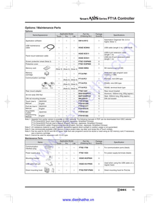 Series FT1A Controller
Options / Maintenance Parts
Options
SW1A-W1C 1
cable HG9Z-XCM42 1
— — HG9Z-XCE11 1
HG9Z-XCE21 1
— — FT9Z-1D3PN05
— — FT9Z-1E3PN05
—
HG9Z-XMS2 1
— FT1A-PM1 1
— FT1A-PC1 1
— FT1A-PC2 1
— FT1A-PC3 1
— — FT9Z-1A01 1
— BAA1000PN10 10
— BAP1000PN10 10
— BNL6PN10 10
— — FT9Y-B1389 1
— — FT9Y-B1390 1
— FT9Y-B1377 1
— FT9Y-B1378 1
FT9Y-B1381 1
FT9Y-B1382 1
Maintenance Parts
— — FT9Z-1T09 1
— — FT9Z-1X03 1
— — HG9Z-4K2PN04
— — HG9Z-XU1PN05
— FT9Z-PSP1PN05
www.dienhathe.vn
www.dienhathe.com
 