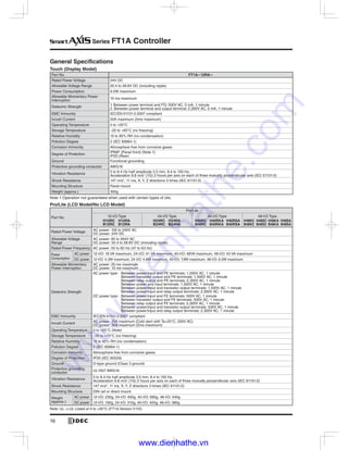 Series FT1A Controller
General Specifications
Touch (Display Model)
FT1A- 12RA-
300g
Pro/Lite (LCD Model/No LCD Model)
H12RC H12RA
B12RC B12RA
H24RC H24RA
B24RC B24RA
H40RC H40RKA H40RSA
B40RC B40RKA B40RSA
H48KC H48SC H48KA H48SA
B48KC B48SC B48KA B48SA
www.dienhathe.vn
www.dienhathe.com
 