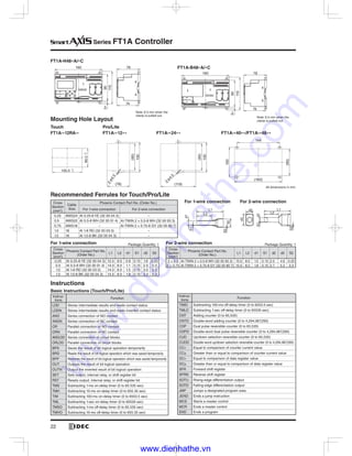 Series FT1A Controller
For 1-wire connection
For 1-wire connection
For 2-wire connection
For 2-wire connection
Mounting Hole Layout
Recommended Ferrules for Touch/Pro/Lite
(90)
100
2-ø4.5
(76)
100
2-ø4.5
(90)
(119)
(160)
(90)
144
100
Pro/Lite
FT1A- 12 FT1A- 24 FT1A- 40 /FT1A- 48
FT1A-H48 A/ C
FT1A-B48 A/ C
5
160
90
110
5
160
90
110
78
74
78
74
Section
–
–
–
–
L1
L2
d2
S1
d1
S2
L1
L2
d2
S1d1
d3
S2
Section S1 Section S1
Instructions
Basic Instructions (Touch/Pro/Lite)
- -
66.0
+1
0
105.0
+1
0
Touch
FT1A- 12RA-
www.dienhathe.vn
www.dienhathe.com
 