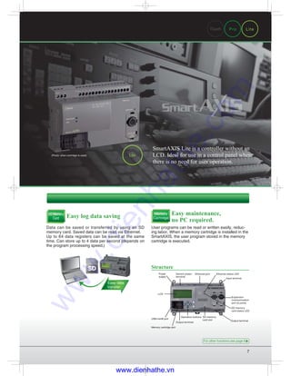 7
Structure
Easy maintenance,
no PC required.
Easy log data saving
User programs can be read or written easily, reduc-
ing labor. When a memory cartridge is installed in the
SmartAXIS, the user program stored in the memory
cartridge is executed.
Data can be saved or transferred by using an SD
memory card. Saved data can be read via Ethernet.
Up to 64 data registers can be saved at the same
time. Can store up to 4 data per second (depends on
the program processing speed.)
SD Memory
Card
Memory
Cartridge
Lite
Easy data
transfer
SmartAXIS Lite is a controller without an
LCD. Ideal for use in a control panel where
there is no need for user operation.
Touch Pro Lite
Ethernet port Ethernet status LED
Input terminal
Power
supply
Sensor power
terminal
LCD
Expansion
communication
port (2 ports)
SD memory
card status LED
Output terminal
SD memory
card slotUSB-miniB port
Memory cartridge port
Operation buttons
Output terminal
For other functions see page 8
((Photo: when cartridge is used)
www.dienhathe.vn
www.dienhathe.com
 