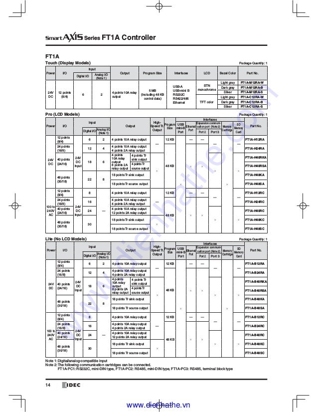 Idec catalog plcidec