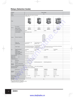 Idec catalog relays & sockets idec | PDF