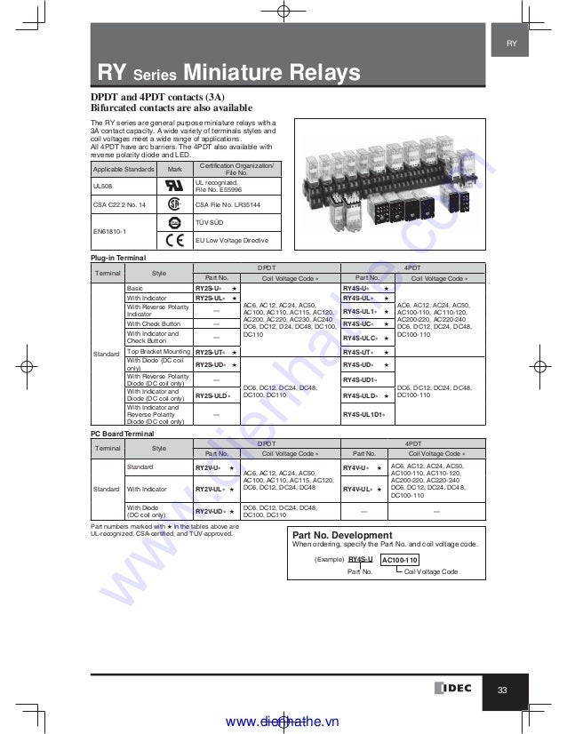Idec catalog relays & sockets idec