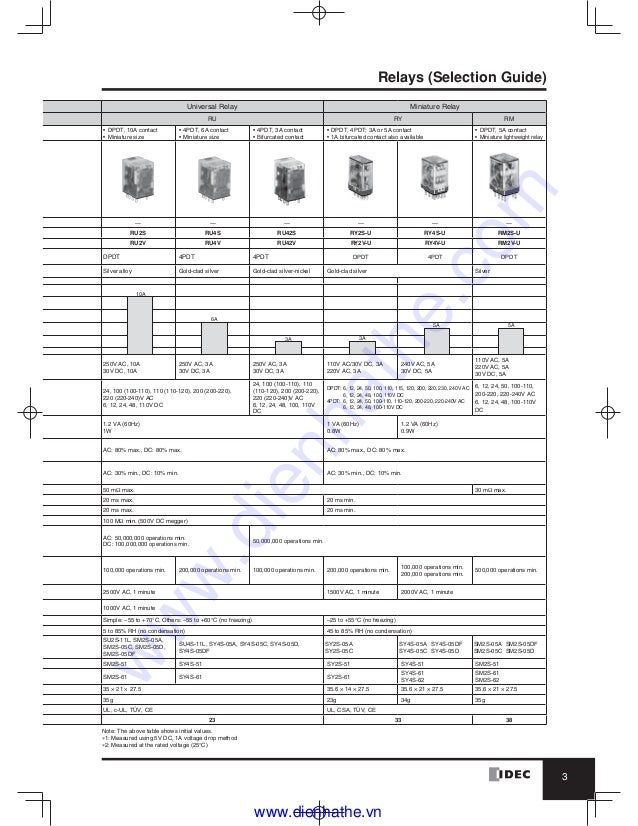 Idec catalog relays & sockets idec
