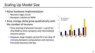 Hardware Acceleration for Machine Learning | PDF