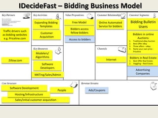 IDecideFast – Bidding Business Model
                          Expanding Bidding               Free Model         Online Automated       Bidding Bulletin
                             Templates                                       Service for bidders         Users
                                                         Bidders access
Traffic drivers such
                               Customer                  fellow bidders
as bidding websites                                                                                     Bidders in online
                              Acquisition                                                                  Auctions:
 e.g. Priceline.com                                     Access to bidders                          1.   Traditional eBay Auction
                                                                                                   2.   Best Offer eBay
                                                                                                   3.   Three offers – eBay
                                                                                                   4.   Name your own price -
                                                                                                        Priceline
                          Modelers/
                          Algorithms                                                               Bidders in Real Estate:
    Zillow.com                                                                       Internet      1.   Best Offer Real Estate.
                               Software                                                            2.   Haggling – Real Estate.

                              Developers
                                                                                                          Advertising
                          MKTing/Sales/Admin                                                              Companies



     Software Development
                                               People                  Ads/Coupons
          Hosting/Infrastructure
          Sales/initial customer acquisition
 