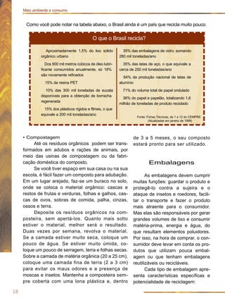 Como você pode notar na tabela abaixo, o Brasil ainda é um país que recicla muito pouco.
18
Meio ambiente e consumo
Aproximadamente 1,5% do lixo sólido
orgânico urbano
Dos 900 mil metros cúbicos de óleo lubri-
ficante consumidos anualmente, só 18%
são novamente refinados
15% da resina PET
10% das 300 mil toneladas de sucata
disponíveis para a obtenção de borracha
regenerada
15% dos plásticos rígidos e filmes, o que
equivale a 200 mil toneladas/ano
35% das embalagens de vidro, somando
280 mil toneladas/ano
35% das latas de aço, o que equivale a
cerca de 250 mil toneladas/ano
64% da produção nacional de latas de
alumínio
71% do volume total de papel ondulado
36% do papel e papelão, totalizando 1,6
milhão de toneladas de produto reciclado
Fonte: Fichas Técnicas, de 1 a 12 do CEMPRE
(Atualizadas em janeiro de 1999)
• Compostagem
Até os resíduos orgânicos podem ser trans-
formados em adubos e rações de animais, por
meio das usinas de compostagem ou da fabri-
cação doméstica do composto.
Se você tiver espaço em sua casa ou na sua
escola, é fácil fazer um composto para adubação.
Em um lugar arejado, faz-se um buraco no solo,
onde se coloca o material orgânico: cascas e
restos de frutas e verduras, folhas e galhos, cas-
cas de ovos, sobras de comida, palha, cinzas,
ossos e terra.
Deposite os resíduos orgânicos na com-
posteira, sem apertá-los. Quanto mais solto
estiver o material, melhor será o resultado.
Duas vezes por semana, revolva o material.
Se a camada estiver muito seca, coloque um
pouco de água. Se estiver muito úmida, co-
loque um pouco de serragem, terra e folhas secas.
Sobre a camada de matéria orgânica (20 a 25 cm),
coloque uma camada fina de terra (2 a 3 cm)
para evitar os maus odores e a presença de
moscas e insetos. Mantenha a composteira sem-
pre coberta com uma lona plástica e, dentro
O que o Brasil recicla?
de 3 a 5 meses, o seu composto
estará pronto para ser utilizado.
Embalagens
As embalagens devem cumprir
muitas funções: guardar o produto e
protegê-lo contra a sujeira e o
ataque de insetos e roedores, facili-
tar o transporte e fazer o produto
mais atraente para o consumidor.
Mas elas são responsáveis por gerar
grandes volumes de lixo e consumir
matéria-prima, energia e água, do
que resultam elementos poluidores.
Por isso, na hora de comprar, o con-
sumidor deve levar em conta os pro-
dutos que utilizam pouca embal-
agem ou que tenham embalagens
reutilizáveis ou recicláveis.
Cada tipo de embalagem apre-
senta características específicas e
potencialidade de reciclagem:
 