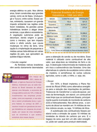 energia elétrica no país. Nos últimos
anos, foram construídas aqui grandes
usinas, como as de Itaipu, Urubupun-
gá e Tucuruí, entre outras. Essas usi-
nas, entretanto, causaram um grande
impacto ambiental nas regiões onde
foram instaladas. As grandes usinas
hidrelétricas tendem a alagar áreas
ex-tensas, o que altera o ecossistema.
A vegetação submersa pode se
decompor, dando origem a gases
como o me-tano, que tem impacto
sobre o efeito estufa, que causa
mudanças no clima da terra. Uma
opção é a implantação de pequenas e
médias usinas hidre-létricas em várias
regiões do país, que aproveitem as
quedas-d’água naturais.
• Carvão vegetal
As florestas nativas brasileiras
vêm sendo diariamente desmatadas
para a obtenção de carvão ou de ma-deira. Esse
material é utilizado como combustível de alto
valor, que abas-tece as indústrias do ferro e do
aço. A destruição indiscriminada de madeiras põe
em risco a sobrevivência das florestas. Uma das
alternativas é o plantio de eucaliptos como cultura
de madeira, à semelhança de outras culturas
agrícolas, como o café, o milho, a soja, etc.
• Álcool
Em 1974, o Brasil implantou o Plano Na-
cional do Álcool (PNA) como alternativa energéti-
ca para a redução das importações de petróleo.
Tratava-se de transformar a cana-de-açúcar, por
meio da fermentação, em etanol, um combustível
mais limpo que os combustíveis fósseis, principal-
mente quanto à emissão de monóxido de carbono
(CO) e hidrocarbonetos. Nos últimos anos, o con-
sumo de álcool se mantém em 14 milhões de me-
tros cúbicos anuais, ou seja, 14 bilhões de litros.
A substituição dos combustíveis fósseis por
etanol evita a emissão de quase 10 milhões de
toneladas de dióxido de carbono por ano. E o
bagaço da cana, que tem um alto valor energéti-
co, pode ser usado para produzir eletricidade.
35
Energia: crises e perspectivas
Em março de
2001, dados da
Aneel, a Agência Nacional de Energia
Elétrica, mostravam que, se cada resi-
dência do Brasil deixasse de utilizar
apenas uma lâmpada, a economia de
energia elétrica seria de 10%. A falta de
investimentos nas empresas privati-
zadas, como era esperado, e nas esta-
tais a serem privatizadas levou o gov-
erno federal, no começo de 2001, a
resolver investir em geradoras de ener-
gia hidrelétrica em vésperas de privati-
zação, por causa da crise energética
que se avizinhava e que acabou
eclodindo dois meses depois.
VOCÊ SABIA?
BACIA
Amazonas
Tocantins
Atlântico Norte/
Nordeste
São Francisco
Atlântico Leste
Paraná
Uruguai
Atlântico Sudeste
TOTAL
CONSTRUÇÃO
152,2
4.979,0
–
–
491,0
3.667,9
2.590,0
170,0
12.050,1
OPERAÇÃO
521,5
5.574,7
272,9
10.289,6
1.737,5
35.444,1
268,6
2.373,1
56.482,0
Fonte: Sistema de Informação do Potencial Brasileiro (Sipot)
Potencial Brasileiro de Energia
Hidrelétrica – 1998 (em MW)
 
