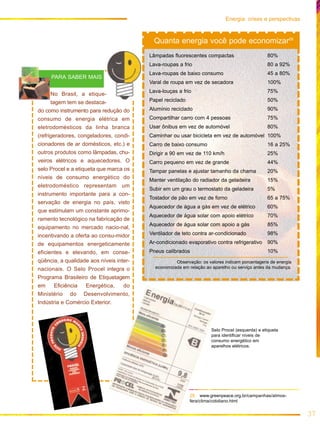 37
Energia: crises e perspectivas
28. www.greenpeace.org.br/campanhas/atmos-
fera/clima/cotidiano.html
No Brasil, a etique-
tagem tem se destaca-
do como instrumento para redução do
consumo de energia elétrica em
eletrodomésticos da linha branca
(refrigeradores, congeladores, condi-
cionadores de ar domésticos, etc.) e
outros produtos como lâmpadas, chu-
veiros elétricos e aquecedores. O
selo Procel e a etiqueta que marca os
níveis de consumo energético do
eletrodoméstico representam um
instrumento importante para a con-
servação de energia no país, visto
que estimulam um constante aprimo-
ramento tecnológico na fabricação de
equipamento no mercado nacio-nal,
incentivando a oferta ao consu-midor
de equipamentos energeticamente
eficientes e elevando, em conse-
qüência, a qualidade aos níveis inter-
nacionais. O Selo Procel integra o
Programa Brasileiro de Etiquetagem
em Eficiência Energética, do
Ministério do Desenvolvimento,
Indústria e Comércio Exterior.
PARA SABER MAIS
Lâmpadas fluorescentes compactas 80%
Lava-roupas a frio 80 a 92%
Lava-roupas de baixo consumo 45 a 80%
Varal de roupa em vez de secadora 100%
Lava-louças a frio 75%
Papel reciclado 50%
Alumínio reciclado 90%
Compartilhar carro com 4 pessoas 75%
Usar ônibus em vez de automóvel 80%
Caminhar ou usar bicicleta em vez de automóvel 100%
Carro de baixo consumo 16 a 25%
Dirigir a 90 em vez de 110 km/h 25%
Carro pequeno em vez de grande 44%
Tampar panelas e ajustar tamanho da chama 20%
Manter ventilação do radiador da geladeira 15%
Subir em um grau o termostato da geladeira 5%
Tostador de pão em vez de forno 65 a 75%
Aquecedor de água a gás em vez de elétrico 60%
Aquecedor de água solar com apoio elétrico 70%
Aquecedor de água solar com apoio a gás 85%
Ventilador de teto contra ar-condicionado 98%
Ar-condicionado evaporativo contra refrigerativo 90%
Pneus calibrados 10%
Observação: os valores indicam porcentagens de energia
economizada em relação ao aparelho ou serviço antes da mudança.
Quanta energia você pode economizar28
Selo Procel (esquerda) e etiqueta
para identificar níveis de
consumo energético em
aparelhos elétricos.
 