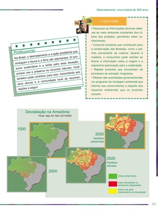 45
Desmatamento: uma história de 500 anos
Devastação na Amazônia
1500
2020
hipótese
otimista
2020
hipótese
pessimista
Fonte: Veja. Ed. Abril, 22/11/2000
2000
• Pesquisar as informações técnicas relati-
vas ao meio ambiente constantes dos ró-
tulos dos produtos, permitindo maior co-
nhecimento.
• Consumir produtos que contribuam para
a conservação das florestas, como o pal-
mito proveniente de cultivos. Quanto à
madeira, o consumidor pode solicitar ao
Ibama a informação sobre a origem e a
respectiva autorização para a exploração.
• Rejeitar produtos que provenham de
processos de extração irregulares.
• Pleitear das autoridades governamentais
um programa de rotulagem ambiental que
informe aos consumidores a respeito dos
impactos ambientais que os produtos
causam.
O QUE FAZER
Professor(a):
No Brasil, o desmatamento e a ação predatória que
ameaçam a fauna e a flora são alarmantes. O con-
sumo sustentável é a saída para essa situação,
porque usa e preserva os recursos naturais. Você
também pode contribuir para isso, transmitindo aos
seus alunos e à comunidade local as recomen-
dações a seguir:
áreas preservadas
áreas devastadas ou
seriamente degradadas
áreas com grau
intermediário de devastação
 