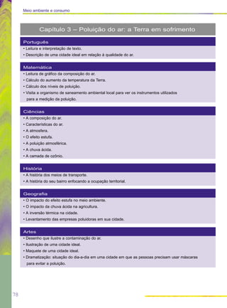 78
Meio ambiente e consumo
Português
• Leitura e interpretação de texto.
• Descrição de uma cidade ideal em relação à qualidade do ar.
Matemática
• Leitura de gráfico da composição do ar.
• Cálculo do aumento da temperatura da Terra.
• Cálculo dos níveis de poluição.
• Visita a organismo de saneamento ambiental local para ver os instrumentos utilizados
para a medição da poluição.
Ciências
• A composição do ar.
• Características do ar.
• A atmosfera.
• O efeito estufa.
• A poluição atmosférica.
• A chuva ácida.
• A camada de ozônio.
História
• A história dos meios de transporte.
• A história do seu bairro enfocando a ocupação territorial.
Geografia
• O impacto do efeito estufa no meio ambiente.
• O impacto da chuva ácida na agricultura.
• A inversão térmica na cidade.
• Levantamento das empresas poluidoras em sua cidade.
Artes
• Desenho que ilustre a contaminação do ar.
• Ilustração de uma cidade ideal.
• Maquete de uma cidade ideal.
• Dramatização: situação do dia-a-dia em uma cidade em que as pessoas precisam usar máscaras
para evitar a poluição.
Capítulo 3 – Poluição do ar: a Terra em sofrimento
 