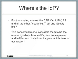 Where‟s the IdP?
• For that matter, where‟s the CSP, CA, IdP/V, RP
and all the other Assurance, Trust and Identity
bits?
• This conceptual model considers them to be the
means by which Terms of Service are expressed
and fulfilled – so they do not appear at this level of
abstraction
AndrewHughes3000@gmail.com - September
2013
18
 