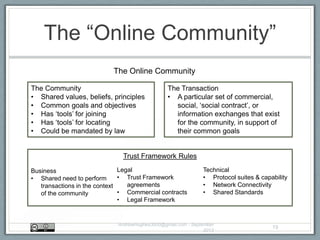 The “Online Community”
AndrewHughes3000@gmail.com - September
2013
19
The Community
• Shared values, beliefs, principles
• Common goals and objectives
• Has „tools‟ for joining
• Has „tools‟ for locating
• Could be mandated by law
The Transaction
• A particular set of commercial,
social, „social contract‟, or
information exchanges that exist
for the community, in support of
their common goals
Business
• Shared need to perform
transactions in the context
of the community
Legal
• Trust Framework
agreements
• Commercial contracts
• Legal Framework
Technical
• Protocol suites & capability
• Network Connectivity
• Shared Standards
The Online Community
Trust Framework Rules
 