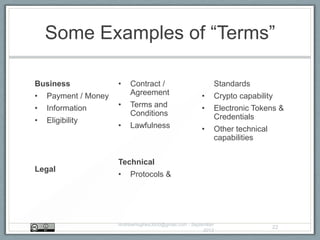 Some Examples of “Terms”
Business
• Payment / Money
• Information
• Eligibility
Legal
• Contract /
Agreement
• Terms and
Conditions
• Lawfulness
Technical
• Protocols &
Standards
• Crypto capability
• Electronic Tokens &
Credentials
• Other technical
capabilities
AndrewHughes3000@gmail.com - September
2013
22
 