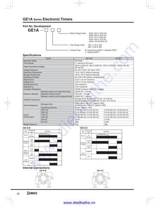 32
GE1A Series Electronic Timers
Specifications
Model GE1A-B GE1A-C
Operation Mode ON Delay
Time Range 0.1 second to 30 hours
Rated Operational Voltage
220V to 240V AC, 200 to 220V AC, 110V to 120V AC, 100 to 110V AC,
24V AC/DC
Voltage Tolerance AC: 85 to 110%, DC: 90 to 110%
Operating Temperature –10 to +55°C (without freezing)
Storage Temperature –30 to +70°C (without freezing)
Operating Humidity 35 to 85% RH (without condensation)
Repeat Error ±0.2% ±10 ms maximum
Voltage Error ±0.5% ±10 ms maximum
Temperature Error ±3% maximum
Setting Error ±10% maximum
Insulation Resistance 100 MΩ minimum (500V DC megger)
Dielectric Strength
Between power and output terminals 2,000V AC, 1 minute
Between contact circuits 750V AC, 1 minute
Between contact circuits (opposite pole) 2,000V AC, 1 minute
Vibration Resistance
Damage limits: Amplitude 0.75 mm, 10 to 55 Hz
Operating extremes: Amplitude 0.5 mm, 10 to 55 Hz
Shock Resistance
Damage limits
Panel mount: 490 m/s2
(approx. 50G)
Surface mount: 249 m/s2
(approx. 25G)
Operating extremes 98 m/s2
(approx. 10G)
Power
Consumption
220V AC 7.7 VA (60 Hz), 6.6 VA (50 Hz) 8.0 VA (60 Hz), 7.0 VA (50 Hz)
200V AC 7.0 VA (60 Hz), 6.0 VA (50 Hz) 8.0 VA (60 Hz), 7.0 VA (50 Hz)
110V AC 3.8 VA (60 Hz), 3.3 VA (50 Hz) 3.5 VA (60 Hz), 3.0 VA (50 Hz)
100V AC 3.5 VA (60 Hz), 3.0 VA (50 Hz) 3.5 VA (60 Hz), 3.0 VA (50 Hz)
24V AC 1.6 VA 2.0 VA
24V DC 1.0W 0.8W
Weight (Approx.) 101g 95g
GE1A-B
Terminal
No.
2-7
(Power)
5-8
(NC)
6-8
(NO)
1-4
(NC)
1-3
(NO)
POWER
OUT
Item Operation
Preset Time
Power
Delayed
Contact
Instan-
taneous
Contact
LED
Indicator
GE1A-C
Terminal
No.
2-7
(Power)
1-4, 5-8
(NC)
1-3, 6-8
(NO)
POWER
OUT
Item Operation
Preset Time
Power
Delayed
Contact
LED
Indicator
Internal Connections
1
2
3
4 5
6
7
8
(~/+)(~/−)
1
2
3
4 5
6
7
8
(~/–) (~/+)
GE1A-B GE1A-C
Part No. Development
GE1A
Rated Voltage Code
Time Range Code
Contact Code
A220: 220 to 240V AC
A200: 200 to 220V AC
A110: 110 to 120V AC
A100: 100 to 110V AC
AD24: 24V AC/24V DC
10H: 0.1S to 10H
30H: 0.3S to 30H
B: Instantenous SPDT + Delayed SPDT
C: Delayed DPDT
www.dienhathe.vn
www.dienhathe.com
 