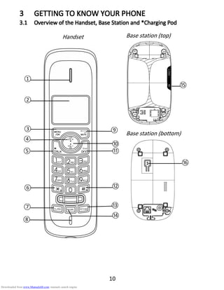 10
3333 GETTING TO KNOW YOUR PHONEGETTING TO KNOW YOUR PHONEGETTING TO KNOW YOUR PHONEGETTING TO KNOW YOUR PHONE
3.13.13.13.1 Overview of theOverview of theOverview of theOverview of the HandsetHandsetHandsetHandset,,,, BaseBaseBaseBase StationStationStationStation andandandand ****Charging PodCharging PodCharging PodCharging Pod
Base station (bottom)
⑯
⑩
⑩
Handset
⑬
⑭
①
②
③
④
⑤
⑥
⑦
⑧
⑨
⑪
⑫
Base station (top)
⑮
Downloaded from www.Manualslib.com manuals search engine
 