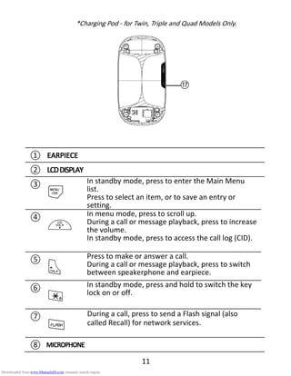 11
*Charging Pod - for Twin, Triple and Quad Models Only.
① EEEEARPIECEARPIECEARPIECEARPIECE
② LCDDLCDDLCDDLCDDISPLAYISPLAYISPLAYISPLAY
③
M
In standby mode, press to enter the Main Menu
list.
Press to select an item, or to save an entry or
setting.
④
+
In menu mode, press to scroll up.
During a call or message playback, press to increase
the volume.
In standby mode, press to access the call log (CID).
⑤
T
Press to make or answer a call.
During a call or message playback, press to switch
between speakerphone and earpiece.
⑥
*
In standby mode, press and hold to switch the key
lock on or off.
⑦
F
During a call, press to send a Flash signal (also
called Recall) for network services.
⑧ MICROPHONEMICROPHONEMICROPHONEMICROPHONE
⑰
Downloaded from www.Manualslib.com manuals search engine
 
