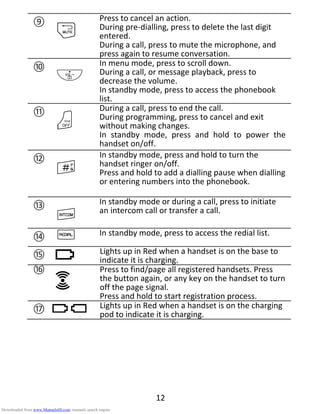 12
⑨
m
Press to cancel an action.
During pre-dialling, press to delete the last digit
entered.
During a call, press to mute the microphone, and
press again to resume conversation.
⑩
-
In menu mode, press to scroll down.
During a call, or message playback, press to
decrease the volume.
In standby mode, press to access the phonebook
list.
⑪
O
During a call, press to end the call.
During programming, press to cancel and exit
without making changes.
In standby mode, press and hold to power the
handset on/off.
⑫
#
In standby mode, press and hold to turn the
handset ringer on/off.
Press and hold to add a dialling pause when dialling
or entering numbers into the phonebook.
⑬
I
In standby mode or during a call, press to initiate
an intercom call or transfer a call.
⑭ R In standby mode, press to access the redial list.
⑮ Lights up in Red when a handset is on the base to
indicate it is charging.
⑯ Press to find/page all registered handsets. Press
the button again, or any key on the handset to turn
off the page signal.
Press and hold to start registration process.
⑰ Lights up in Red when a handset is on the charging
pod to indicate it is charging.
Downloaded from www.Manualslib.com manuals search engine
 