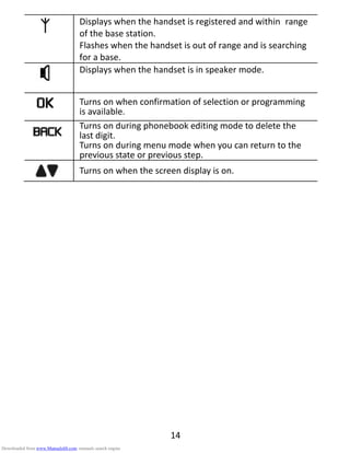 14
Displays when the handset is registered and within range
of the base station.
Flashes when the handset is out of range and is searching
for a base.
Displays when the handset is in speaker mode.
Turns on when confirmation of selection or programming
is available.
Turns on during phonebook editing mode to delete the
last digit.
Turns on during menu mode when you can return to the
previous state or previous step.
Turns on when the screen display is on.
Downloaded from www.Manualslib.com manuals search engine
 