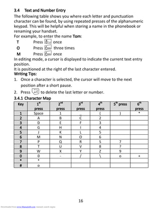 16
3.43.43.43.4 Text andText andText andText and NNNNumberumberumberumber EEEEntryntryntryntry
The following table shows you where each letter and punctuation
character can be found, by using repeated presses of the alphanumeric
keypad. This will be helpful when storing a name in the phonebook or
renaming your handset.
For example, to enter the name TomTomTomTom:
TTTT Press 8once
OOOO Press 6 three times
MMMM Press 6once
In editing mode, a cursor is displayed to indicate the current text entry
position.
It is positioned at the right of the last character entered.
Writing Tips:Writing Tips:Writing Tips:Writing Tips:
1. Once a character is selected, the cursor will move to the next
position after a short pause.
2. Press mto delete the last letter or number.
3.4.13.4.13.4.13.4.1 CharacterCharacterCharacterCharacter MMMMapapapap
KeyKeyKeyKey 1111stststst
presspresspresspress
2222ndndndnd
presspresspresspress
3333rdrdrdrd
presspresspresspress
4444thththth
presspresspresspress
5555thththth
presspresspresspress 6666thththth
presspresspresspress
1111 Space 1 _ ( ) *
2222 A B C 2
3333 D E F 3
4444 G H I 4
5555 J K L 5
6666 M N O 6
7777 P Q R S 7
8888 T U V 8 ?
9999 W X Y Z 9
0000 0 - /  o +
**** *
#### o
Downloaded from www.Manualslib.com manuals search engine
 