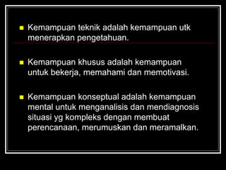  Kemampuan teknik adalah kemampuan utk
menerapkan pengetahuan.
 Kemampuan khusus adalah kemampuan
untuk bekerja, memahami dan memotivasi.
 Kemampuan konseptual adalah kemampuan
mental untuk menganalisis dan mendiagnosis
situasi yg kompleks dengan membuat
perencanaan, merumuskan dan meramalkan.
 