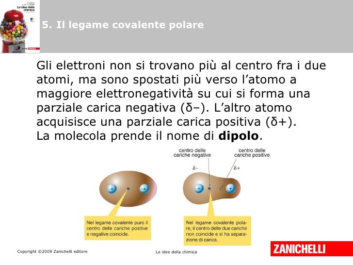 Cos è Un Dipolo Chimica