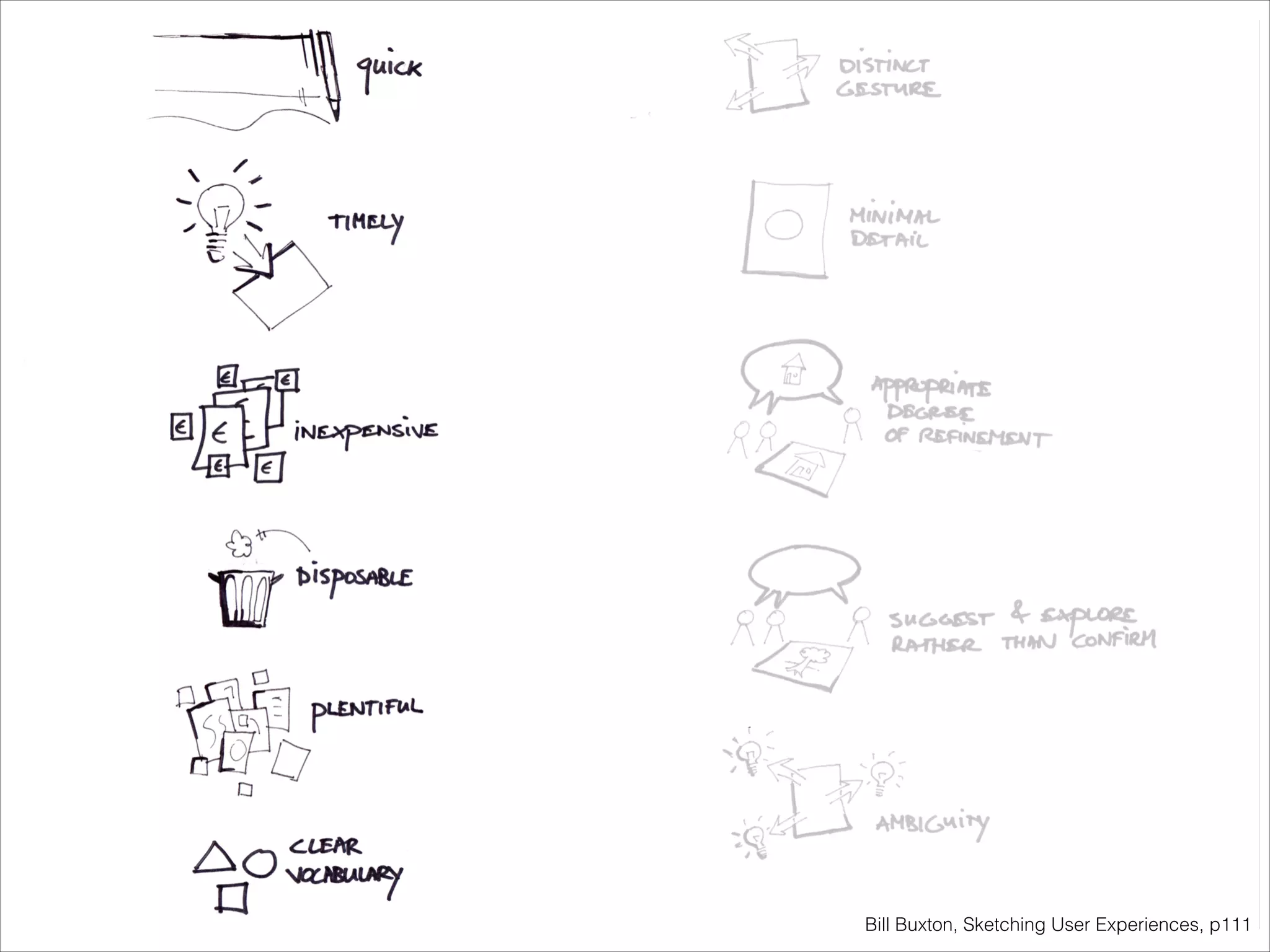 Bill Buxton, Sketching User Experiences, p111

 