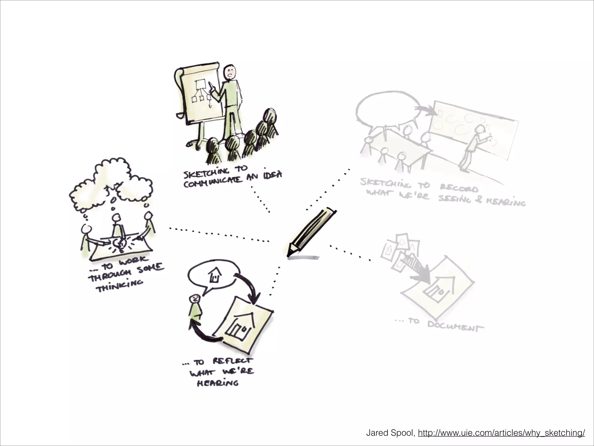 Jared Spool, http://www.uie.com/articles/why_sketching/

 