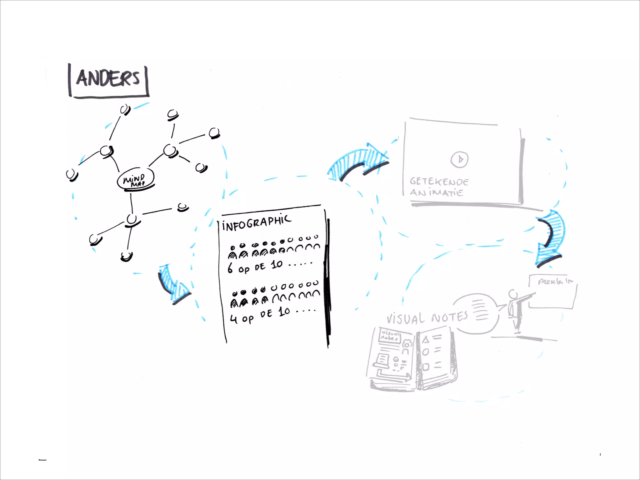 Ideeën in beeld, door Bas Bakker en Nico Druif